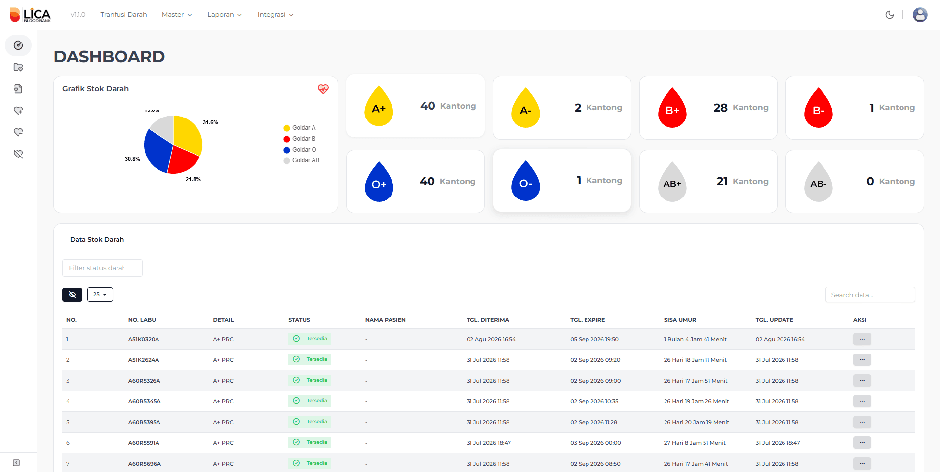 Screenshot LICA Blood Bank